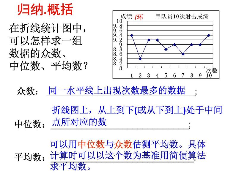 八年级上册数学课件《从统计图分析数据的集中趋势》 (10)_北师大版06