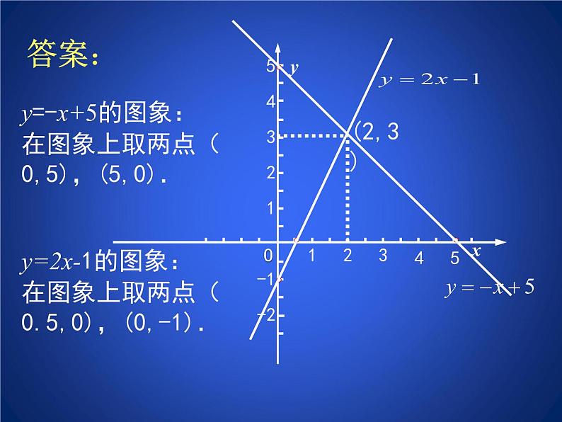 八年级上册数学课件《二元一次方程与一次函数》(3)_北师大版第5页