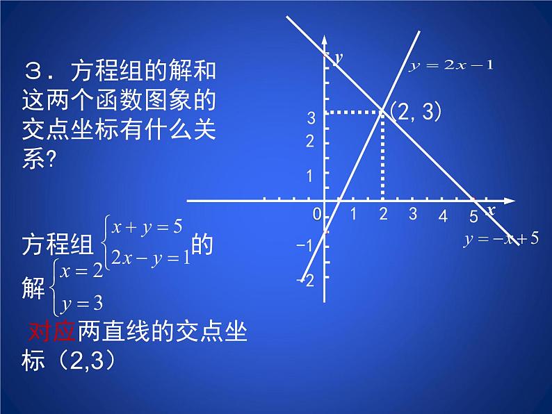 八年级上册数学课件《二元一次方程与一次函数》(3)_北师大版第6页