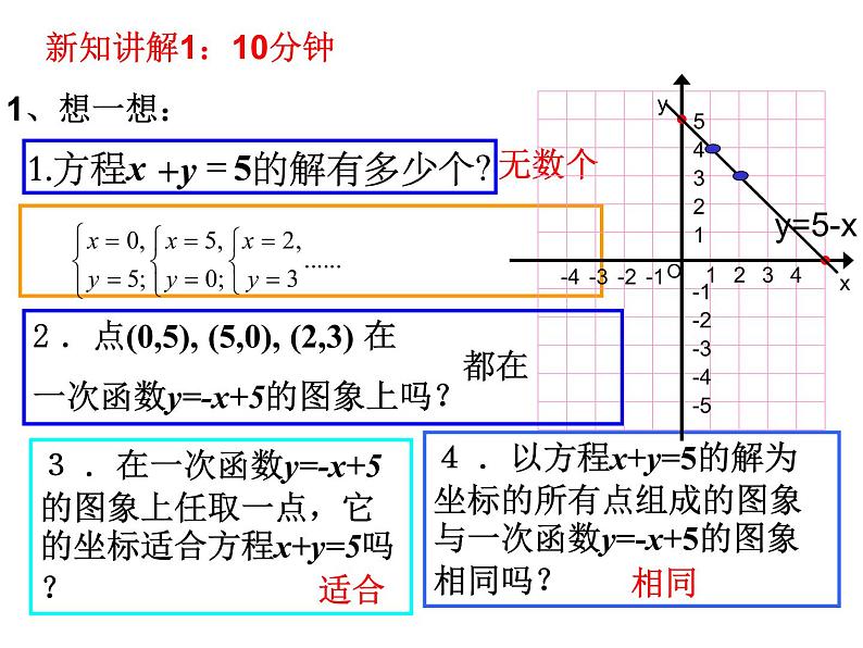 八年级上册数学课件《二元一次方程与一次函数》(6)_北师大版第7页