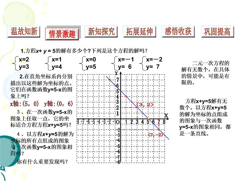 八年级上册数学课件《二元一次方程与一次函数》(9)_北师大版04