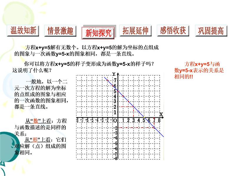 八年级上册数学课件《二元一次方程与一次函数》(9)_北师大版05