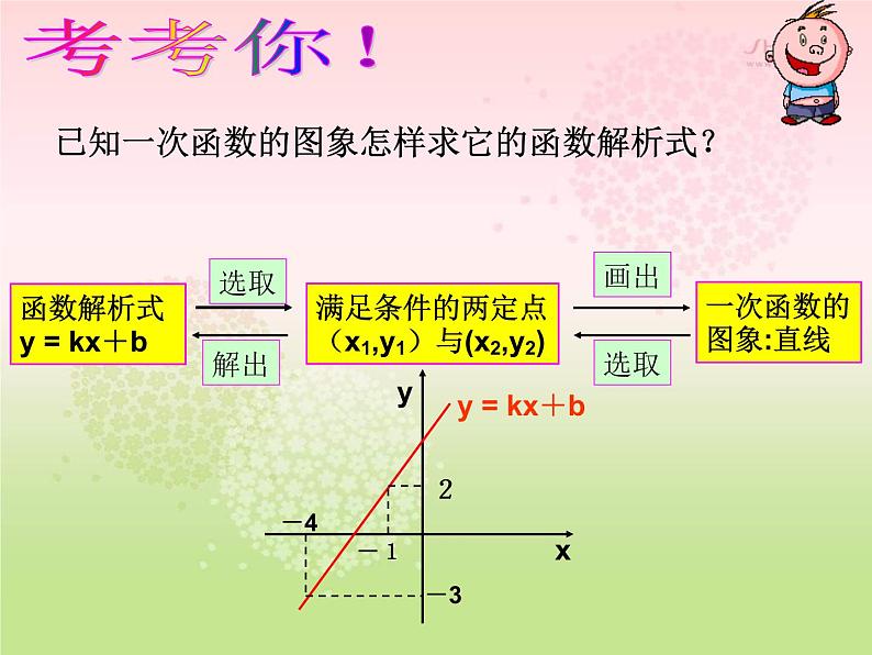 八年级上册数学课件《根据一次函数的图像确定解析式》 (6)_北师大版第8页