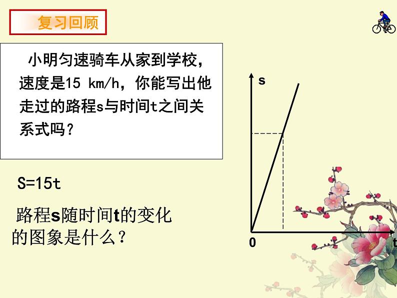 八年级上册数学课件《根据一次函数的图像确定解析式》 (8)_北师大版第3页