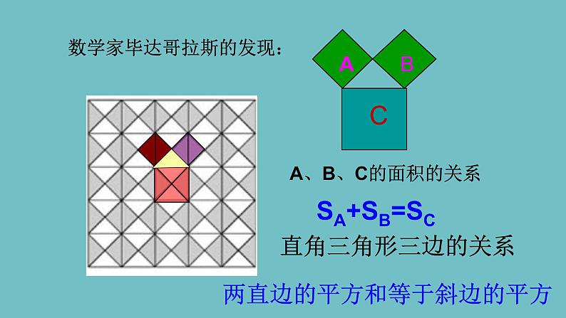 八年级上册数学课件《勾股定理的图形验证》(3)_北师大版04