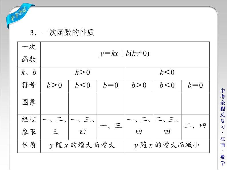 八年级上册数学课件《利用两个一次函数的图像解决问题》 (9)_北师大版第5页