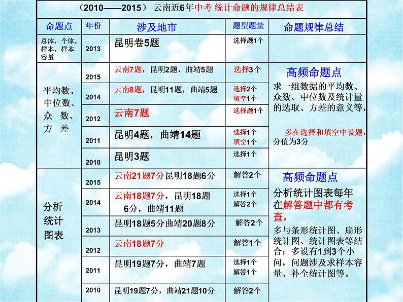 八年级上册数学课件《利用平均数中位数众数方差等解决问题》  (3)_北师大版第4页