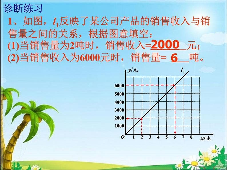 八年级上册数学课件《利用一个一次函数的图像解决问题》   (1)_北师大版第2页