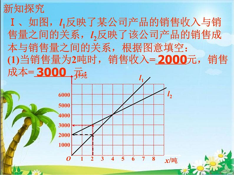 八年级上册数学课件《利用一个一次函数的图像解决问题》   (1)_北师大版第6页