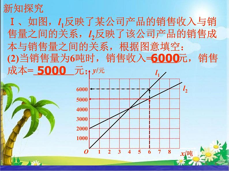 八年级上册数学课件《利用一个一次函数的图像解决问题》   (1)_北师大版第7页