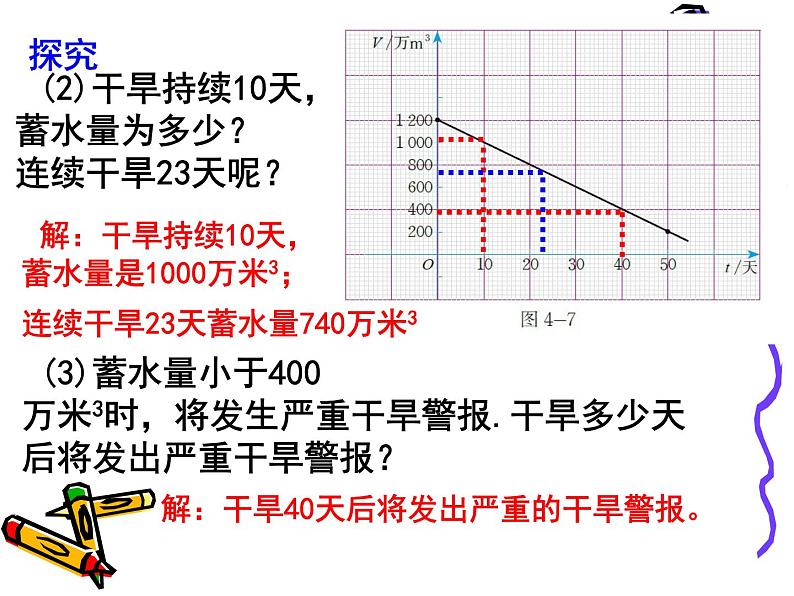 八年级上册数学课件《利用一个一次函数的图像解决问题》   (6)_北师大版第4页