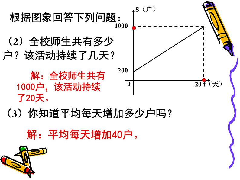 八年级上册数学课件《利用一个一次函数的图像解决问题》   (6)_北师大版第8页