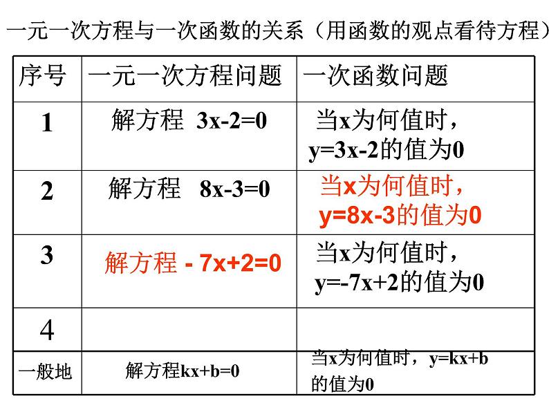 八年级上册数学课件《利用一个一次函数的图像解决问题》   (4)_北师大版第4页