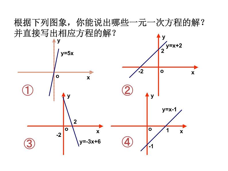 八年级上册数学课件《利用一个一次函数的图像解决问题》   (4)_北师大版第5页