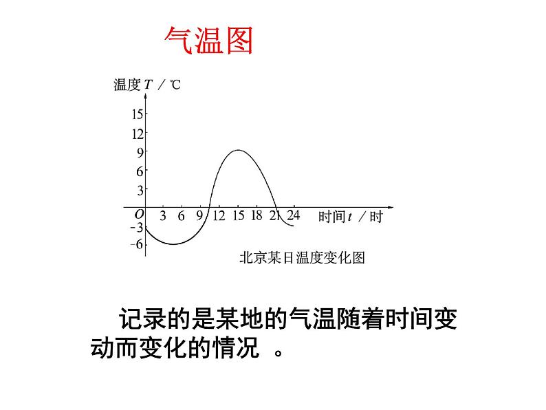 八年级上册数学课件《函数》 (1)_北师大版第5页