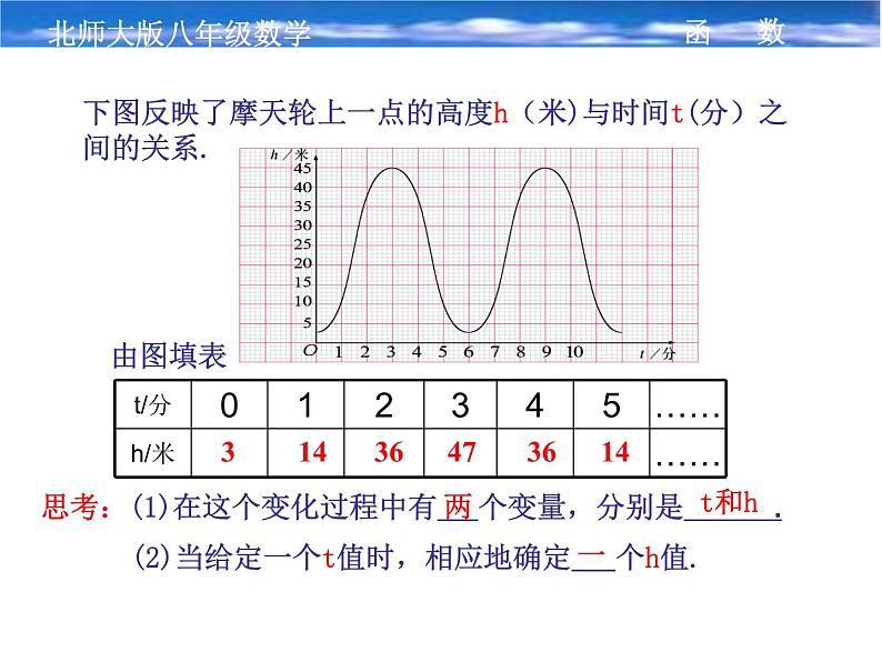 八年级上册数学课件《函数》 (10)_北师大版第3页