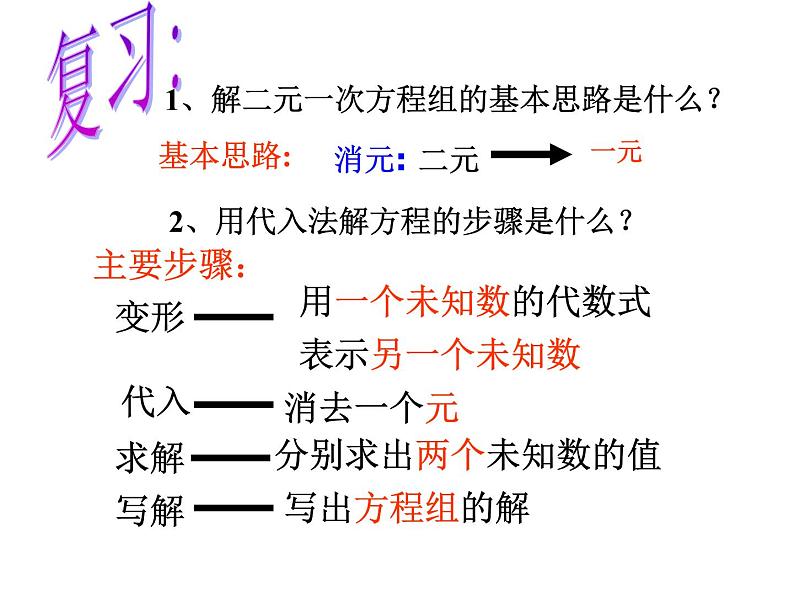 八年级上册数学课件《加减法解二元一次方程组》(3)_北师大版第2页