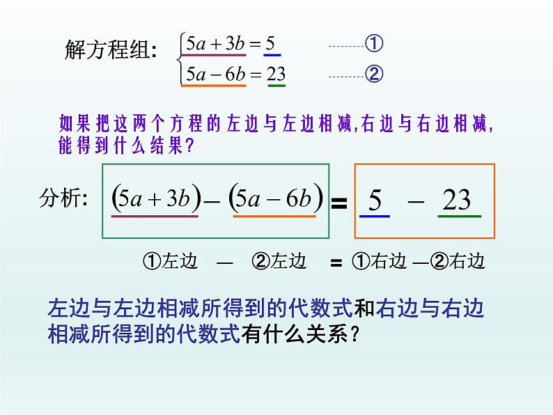 八年级上册数学课件《加减法解二元一次方程组》(8)_北师大版05