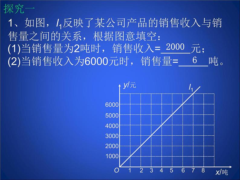 八年级上册数学课件《利用两个一次函数的图像解决问题》 (4)_北师大版第2页