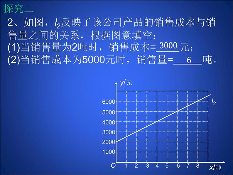 八年级上册数学课件《利用两个一次函数的图像解决问题》 (4)_北师大版第3页