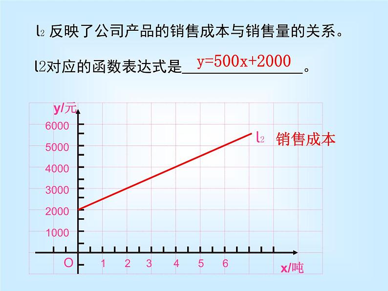 八年级上册数学课件《利用两个一次函数的图像解决问题》 (5)_北师大版第6页