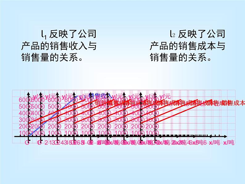 八年级上册数学课件《利用两个一次函数的图像解决问题》 (5)_北师大版第7页