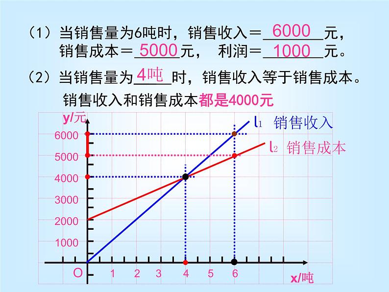 八年级上册数学课件《利用两个一次函数的图像解决问题》 (5)_北师大版第8页