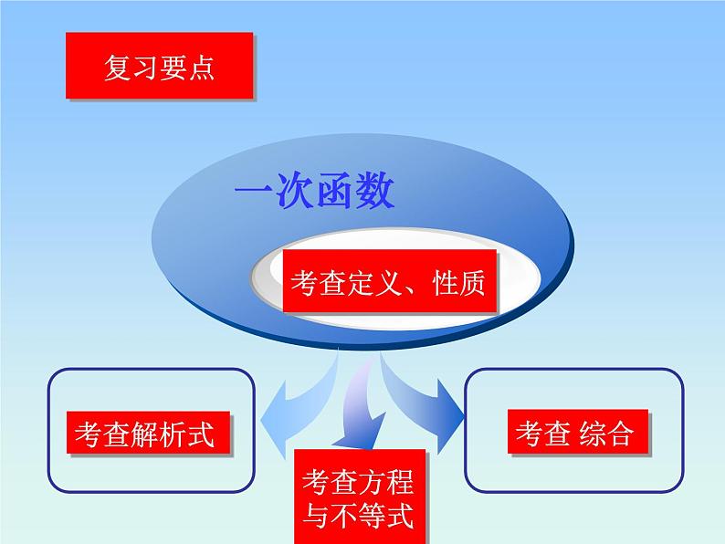 八年级上册数学课件《利用两个一次函数的图像解决问题》 (3)_北师大版第2页