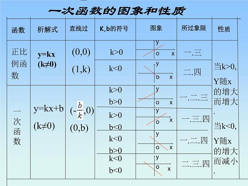 八年级上册数学课件《利用两个一次函数的图像解决问题》 (3)_北师大版第4页