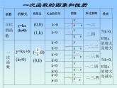 八年级上册数学课件《利用两个一次函数的图像解决问题》 (3)_北师大版