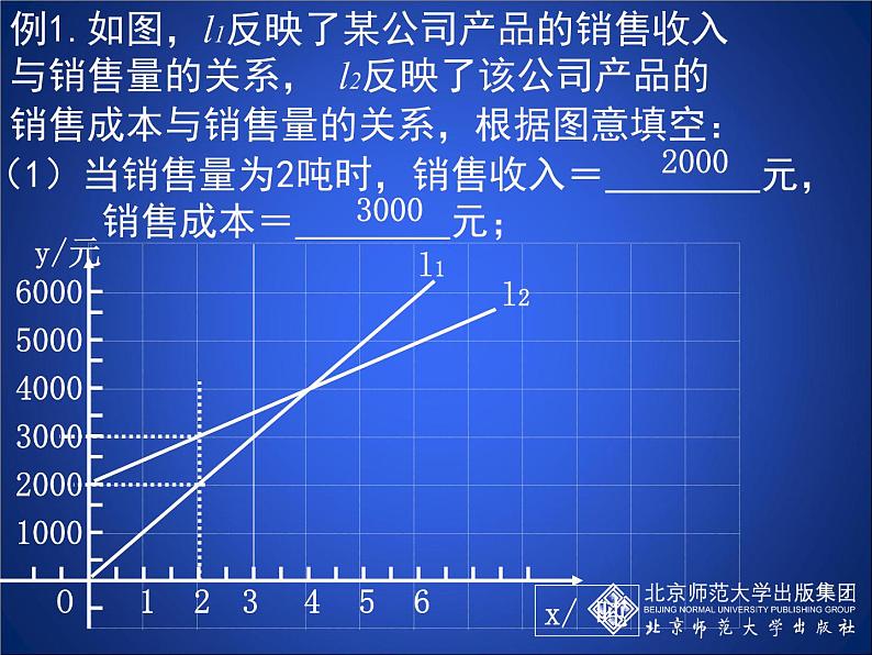 八年级上册数学课件《利用两个一次函数的图像解决问题》 (6)_北师大版第3页