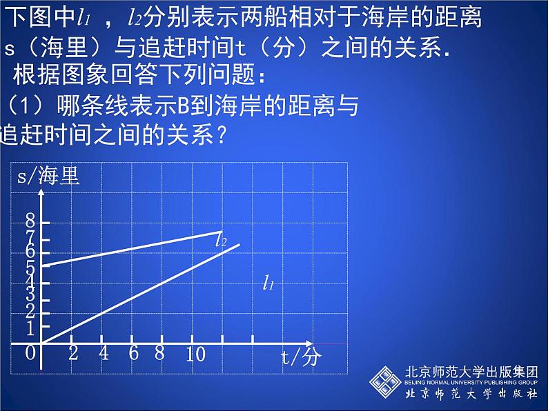 八年级上册数学课件《利用两个一次函数的图像解决问题》 (6)_北师大版第7页