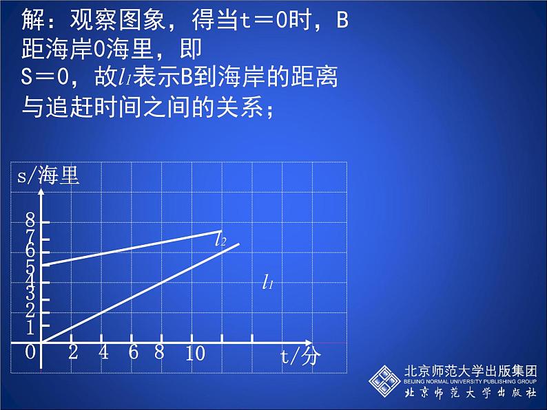 八年级上册数学课件《利用两个一次函数的图像解决问题》 (6)_北师大版第8页