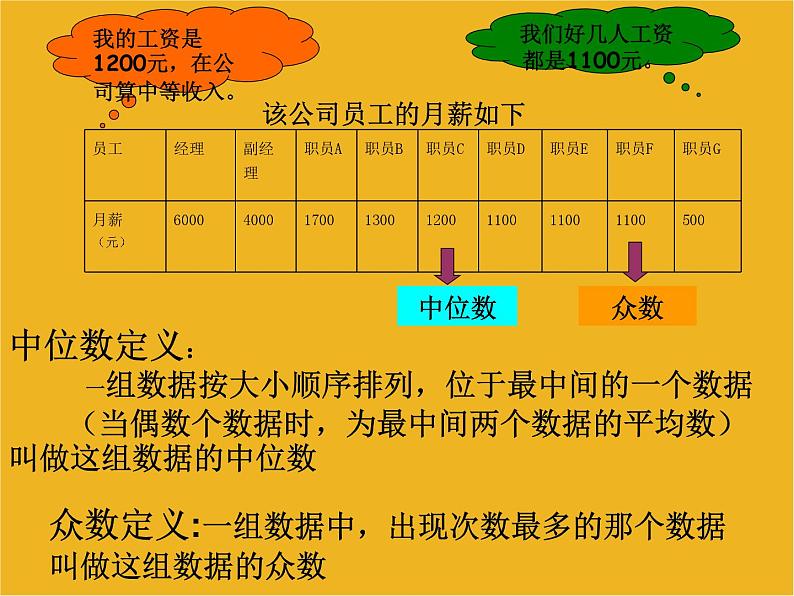 八年级上册数学课件《利用平均数中位数众数方差等解决问题》  (2)_北师大版第5页