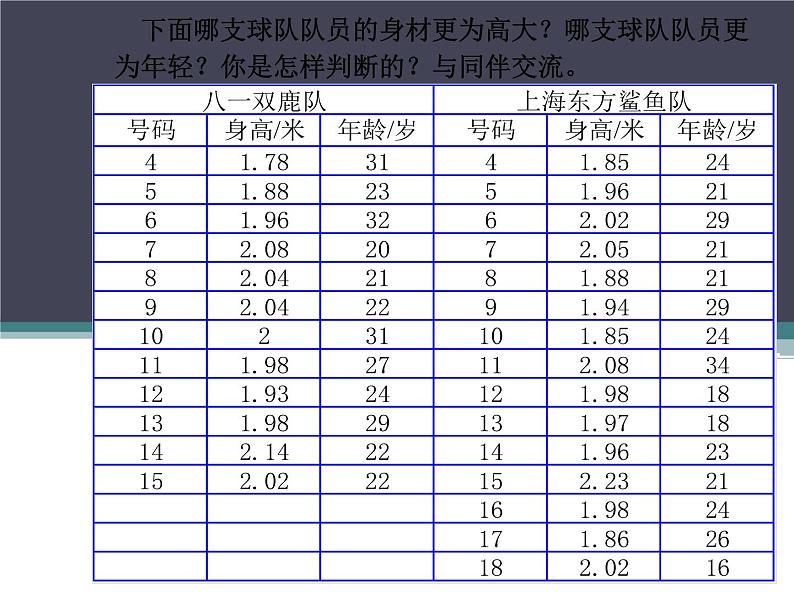 八年级上册数学课件《平均数》(7)_北师大版第3页