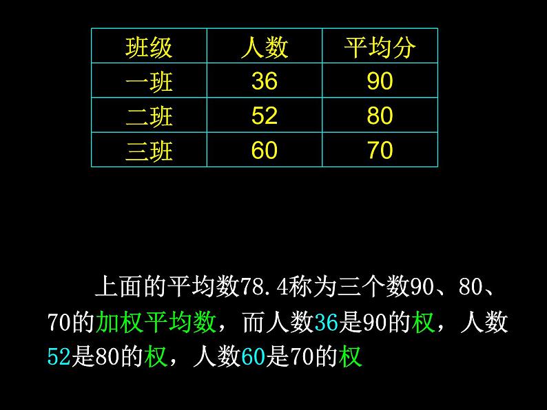 八年级上册数学课件《平均数》(8)_北师大版第6页