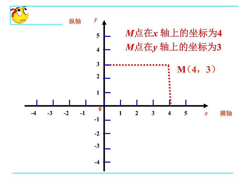 八年级上册数学课件《平面直角坐标系中特殊点的横纵坐标关系》(3)_北师大版03