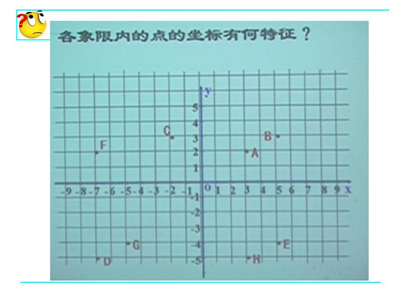 八年级上册数学课件《平面直角坐标系中特殊点的横纵坐标关系》(3)_北师大版04