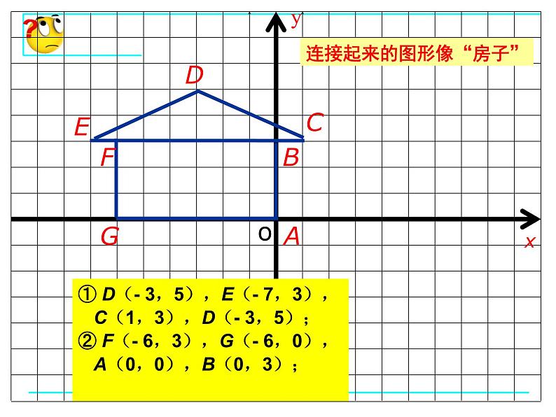 八年级上册数学课件《平面直角坐标系中特殊点的横纵坐标关系》(3)_北师大版06