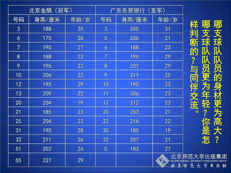 八年级上册数学课件《平均数》(1)_北师大版第5页