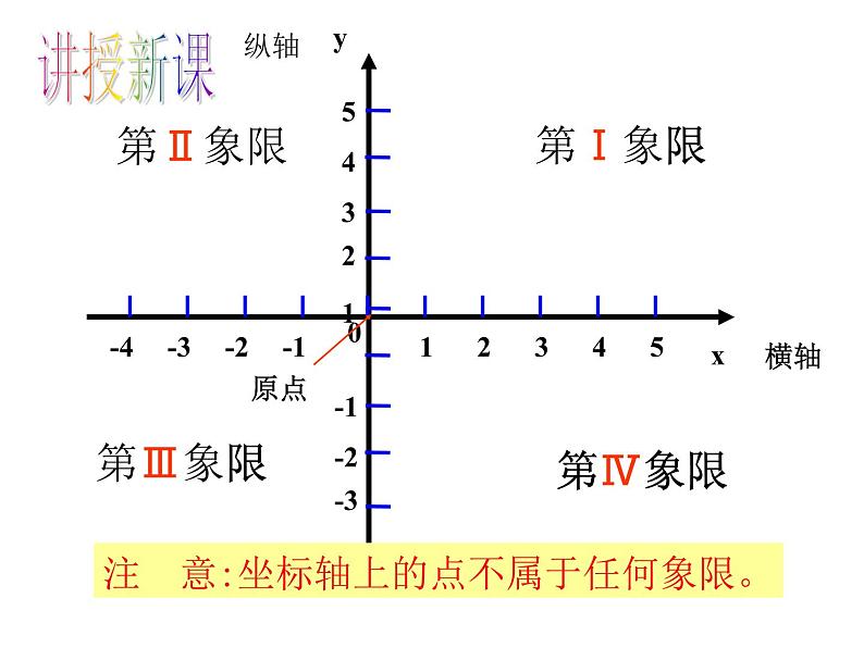 八年级上册数学课件《平面直角坐标系》 (8)_北师大版第6页