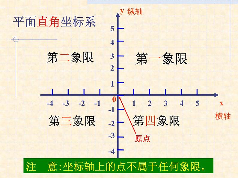 八年级上册数学课件《平面直角坐标系》 (9)_北师大版第3页