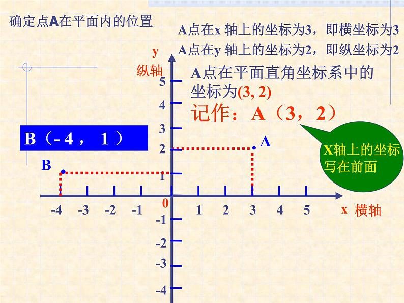 八年级上册数学课件《平面直角坐标系》 (9)_北师大版第4页