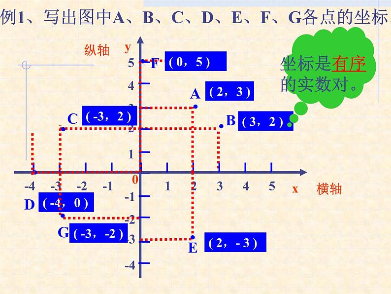 八年级上册数学课件《平面直角坐标系》 (9)_北师大版第5页