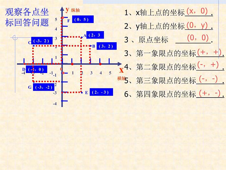 八年级上册数学课件《平面直角坐标系》 (9)_北师大版第6页