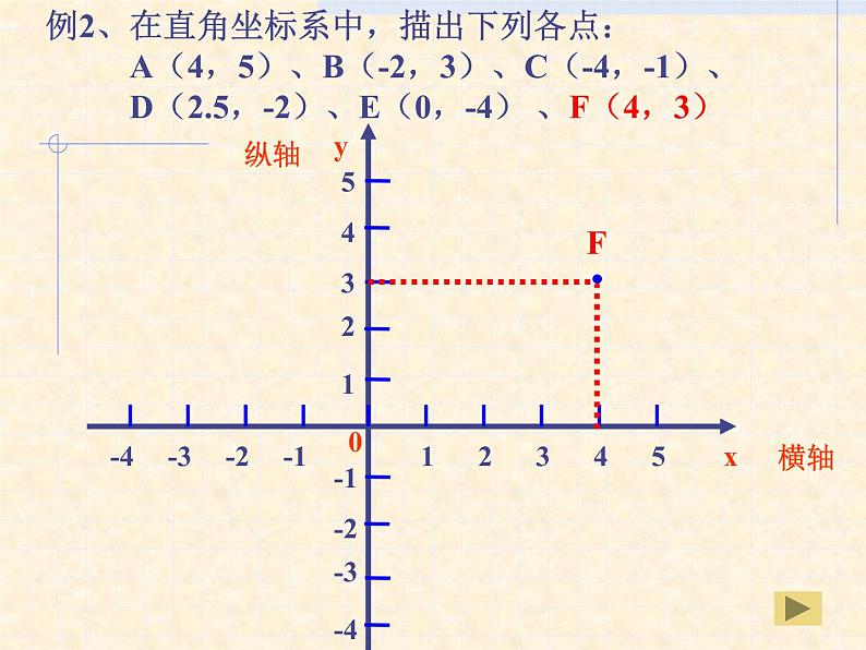 八年级上册数学课件《平面直角坐标系》 (9)_北师大版第7页