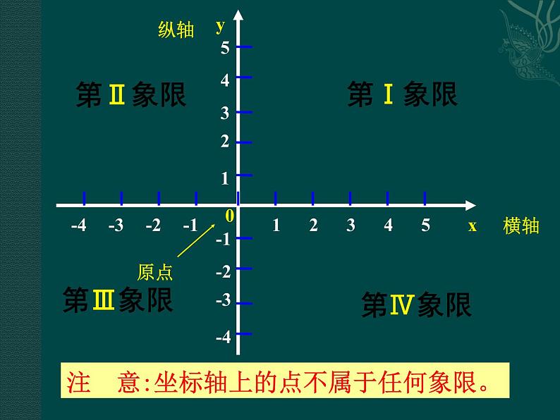 八年级上册数学课件《平面直角坐标系》 (6)_北师大版第5页