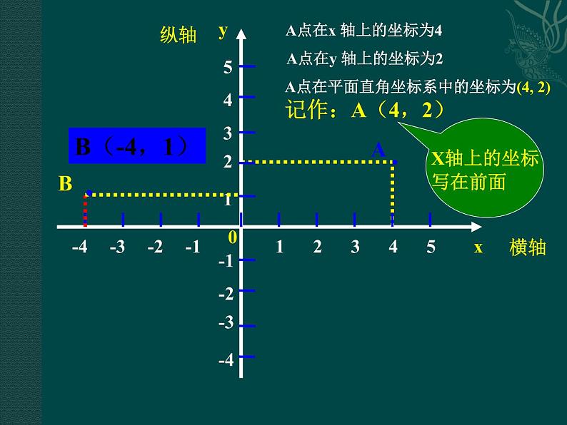 八年级上册数学课件《平面直角坐标系》 (6)_北师大版第6页