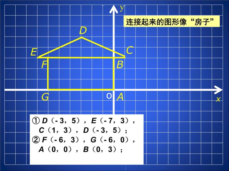 八年级上册数学课件《平面直角坐标系中特殊点的横纵坐标关系》(2)_北师大版03