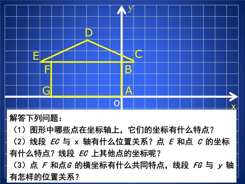 八年级上册数学课件《平面直角坐标系中特殊点的横纵坐标关系》(2)_北师大版04